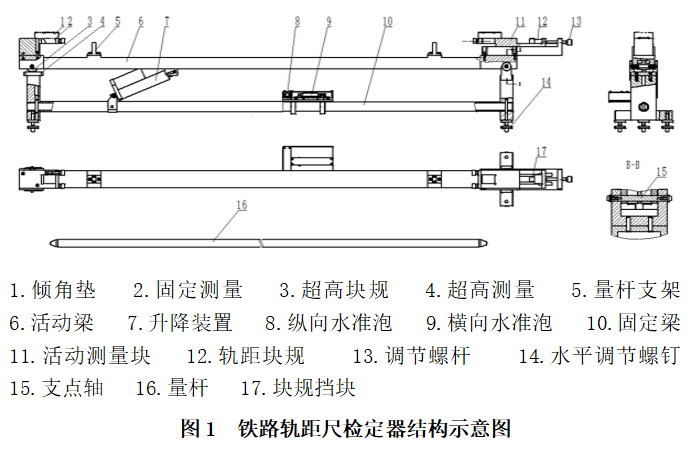 轨距尺检定器结构图.jpg