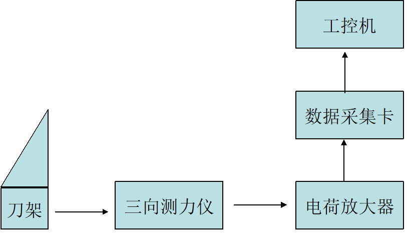 三向压电.png